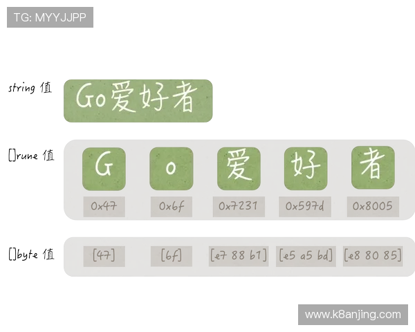 从新手到高手：学习PA骰子的实用技巧和实战经验分享