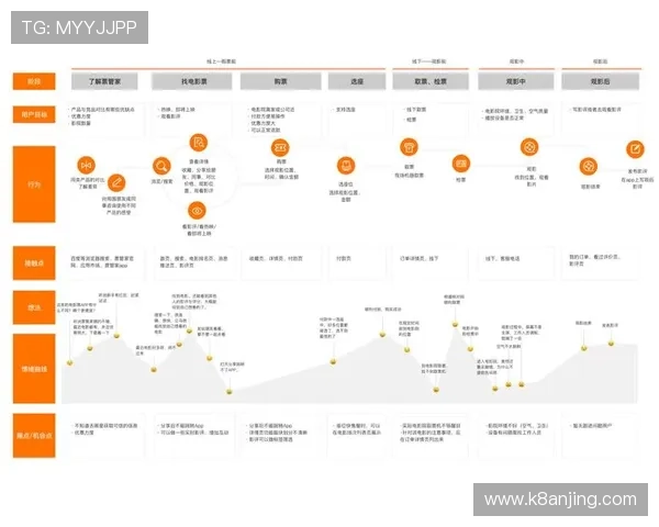 凯发体育在线登录官网网址官方入口入口,提供多渠道登录方式保障用户体验 凯发体育在线登录官网网址官方入口入口,提供多渠道登录方式保障用户体验