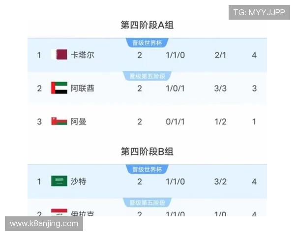 掌握美加墨世界杯亚洲区预选赛第四阶段赛程表,助你提前了解比赛时间与赛程安排 掌握美加墨世界杯亚洲区预选赛第四阶段赛程表,助你提前了解比赛时间与赛程安排