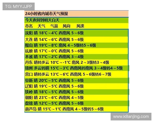 世界杯海地对巴西比赛当天的天气预报及气候变化对比赛策略的影响